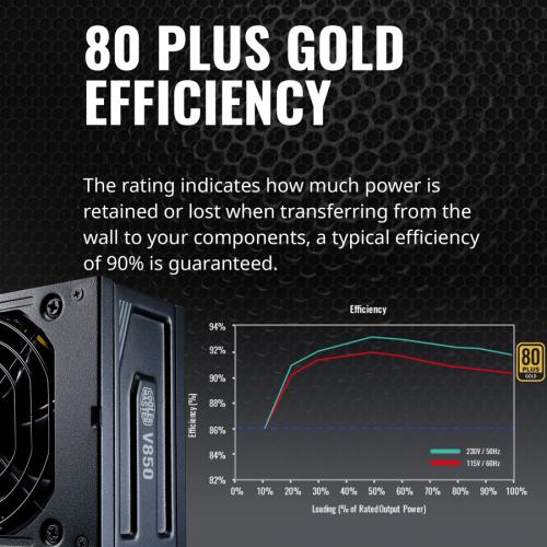 Cooler Master V850 SFX Gold Full Modular 80 Plus Gold SFX Power Supply Alternate-Image4/500