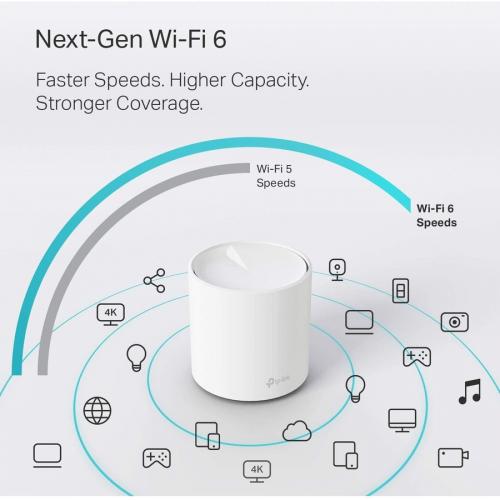 TP Link Deco X20(2 Pack)   Wi Fi 6 IEEE 802.11ax Ethernet Wireless Router Alternate-Image4/500