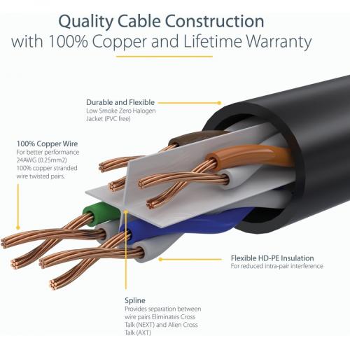 50ft (15m) LSZH CAT6 Ethernet Cable, 10 Gigabit Snagless RJ45 100W PoE  Patch Cord, CAT 6 10GbE UTP Network Cable w/Strain Relief, Blue/Fluke  Tested/ETL/Low Smoke Zero Halogen - Category 6, 24AWG 