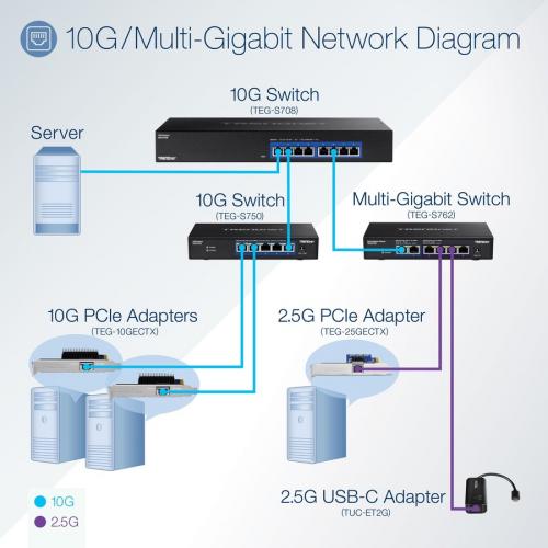 TRENDnet 8 Port 10G Switch, 8 X 10G RJ 45 Ports, 160Gbps Switching Capacity Rack Mountable, 10 Gigabit Network Connections, Lifetime Protection, Black, TEG S708 Alternate-Image4/500