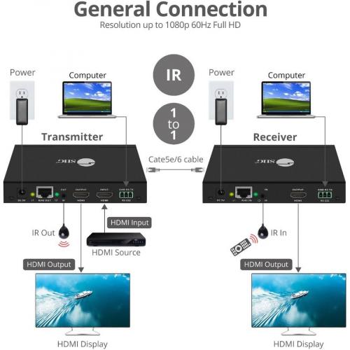SIIG Full HD HDMI Over IP Extender Kit Alternate-Image4/500