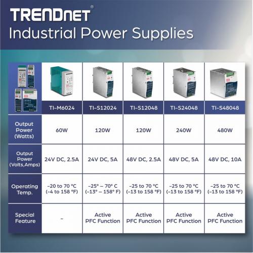 TRENDnet 120 W Single Output Industrial DIN Rail Power Supply, Extreme  25 To 70 &deg;C ( 13 To 158 &deg;F) Operating Temp, Power Supply 120W, DIN Rail Mount, Overload Protection, Silver, TI S12048 Alternate-Image5/500