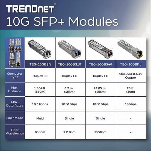 TRENDnet 10GBASE SR SFP+ Multi Mode LC Module, TEG 10GBSR, Supports Distances Up To 300m (984 Feet), Hot Pluggable Fiber SFP+ Transceiver, 850nm Wavelength, Lifetime Protection, Silver Alternate-Image5/500