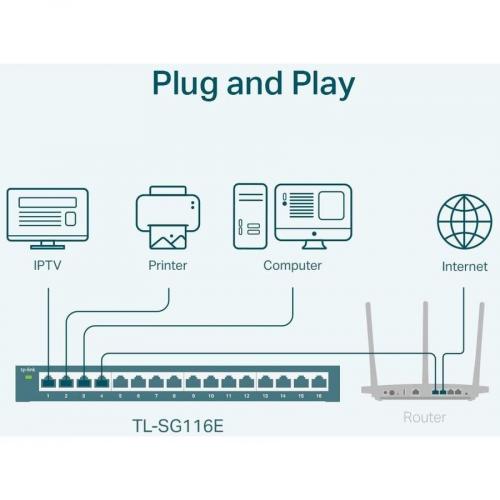 TP Link TL SG116E   16 Port Gigabit Easy Smart Switch Alternate-Image5/500