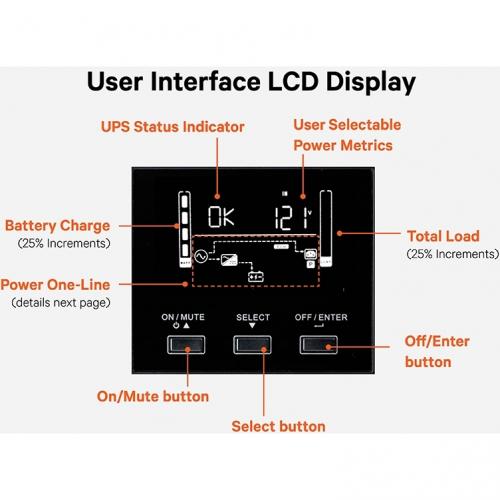Vertiv Liebert PSI5 Lithium Ion UPS 1500VA/1350W 120V Line Interactive AVR Alternate-Image5/500