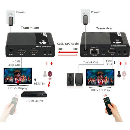 SIIG Ipcolor 4K HDMI Extender Daisy Chain Transmission Kit   230ft Alternate-Image5/500