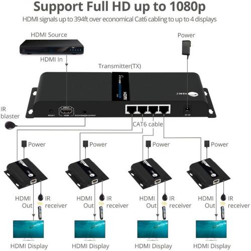 SIIG 1x4 1080p HDMI Splitter HDbitT Over IP Extender Kit   120m Alternate-Image5/500