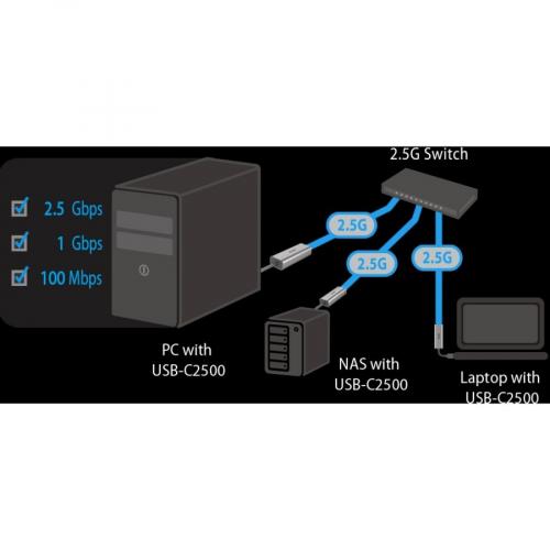 Asus USB C2500 2.5Gigabit Ethernet Adapter Alternate-Image5/500