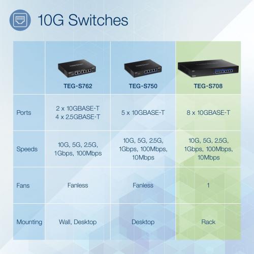 TRENDnet 8 Port 10G Switch, 8 X 10G RJ 45 Ports, 160Gbps Switching Capacity Rack Mountable, 10 Gigabit Network Connections, Lifetime Protection, Black, TEG S708 Alternate-Image5/500