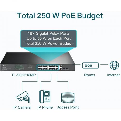 TP Link TL SG1218MP   18 Port Gigabit Rackmount Switch With 16 PoE+ Alternate-Image5/500