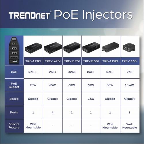 TRENDnet Gigabit PoE++ Injector, Convert A Non PoE Port To A PoE++ Gigabit Port, PoE (15.4W), PoE+ (30W), Or PoE++ (95W), Up To 100m (328 Ft), Integrated Power Supply, Black, TPE 119GI Alternate-Image6/500