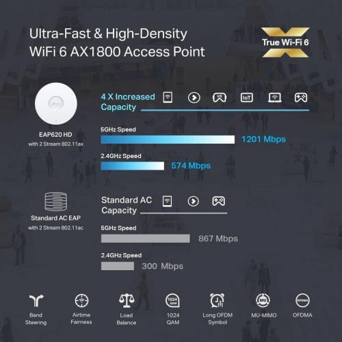 TP Link EAP620 HD   Omada WiFi 6 AX1800 Wireless Gigabit Access Point For High Density Deployment Alternate-Image6/500