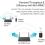 TP Link Archer T3U   IEEE 802.11ac Dual Band Wi Fi Adapter For PC Desktop/Notebook Alternate-Image7/500