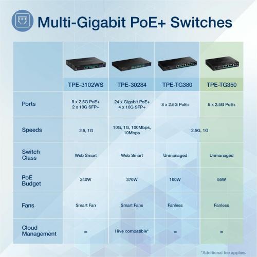TRENDnet 5 Port Unmanaged 2.5G PoE+ Switch, Fanless, Compact Desktop Design, Metal Housing, 2.5GBASE T Ports, IEEE 802.3bz, 55W PoE Budget, Life Protection, Black, TPE TG350 Alternate-Image7/500