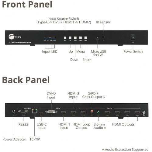 SIIG 3x3 4K Video Wall Processor with USB-C / DP / VGA / HDMI Input with  EDID Management