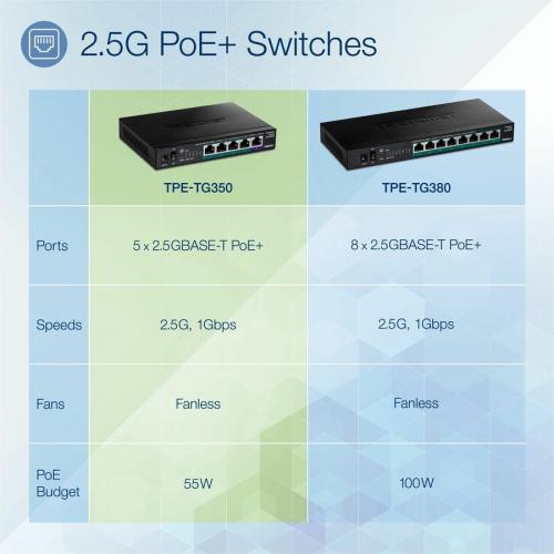 Real HD 8 Port 2.5G Ethernet Switch Unmanaged Network Switch with 8 x 2.5  Gigabit | 1 x 10G SFP+ | Work with 10-100-1000Mbps Devices | 60G Bandwidth  